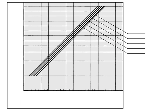 14 X 1 P X W n X t X 1000 Grfico di selezione ød: Dimetro ventos(mm) n : Numero di ventose per crico W : Forz di sollevmento(n) Dopo ver stbilito il peso del crico, il numero di ventose d usre e l