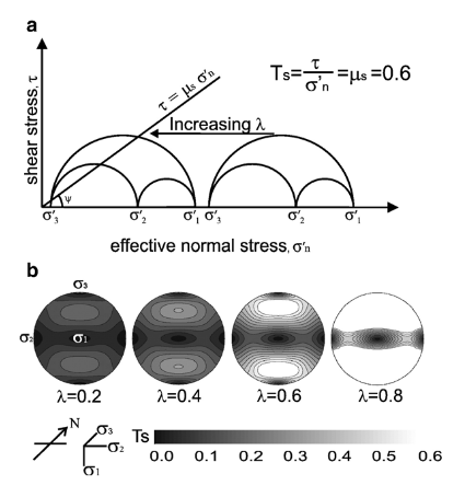 Le faglie come aree di accumulo dello stress: riattivazione La pressione indotta dall iniezione di CO2 può riattivare faglie preesistenti.