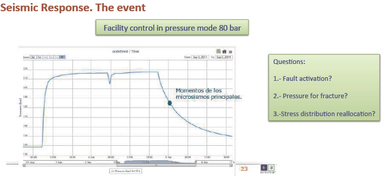 000 t di CO2 - Test di iniezione con CO2 a diverse