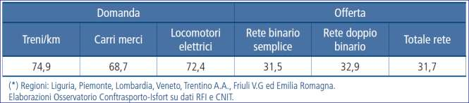 Volumi di merci trasportate in Italia e nelle grandi ripartizioni geografiche var. % 2010-2014 Nel trasporto ferroviario la frattura è abbastanza netta.