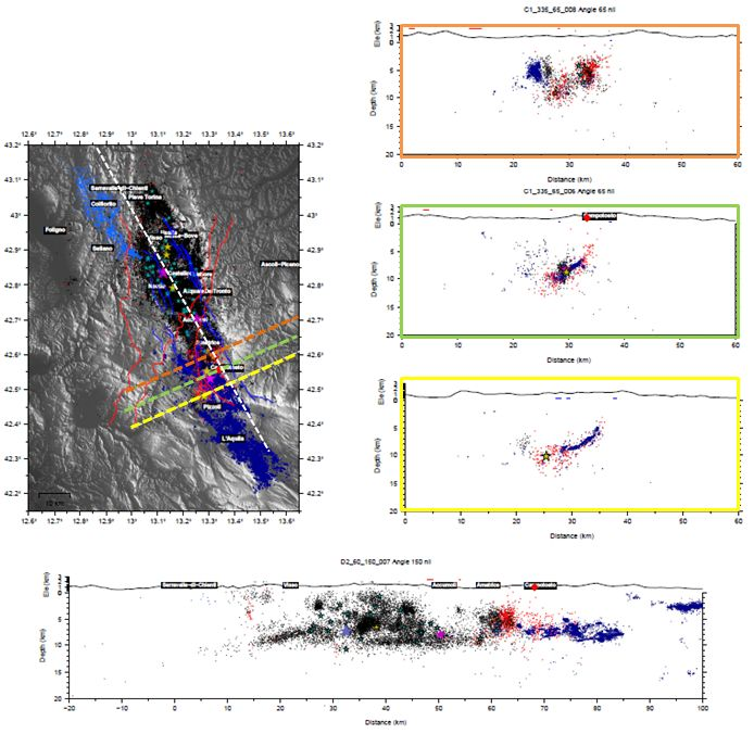 Figura 10. Mappa e sezioni della sismicità delle sequenze del: 1997 (in celeste, Chiaraluce et al., 2003); del 2009 (in blu, Valoroso et al., 2013); del 2016-2017 (in nero, Chiaraluce et al., 2017).