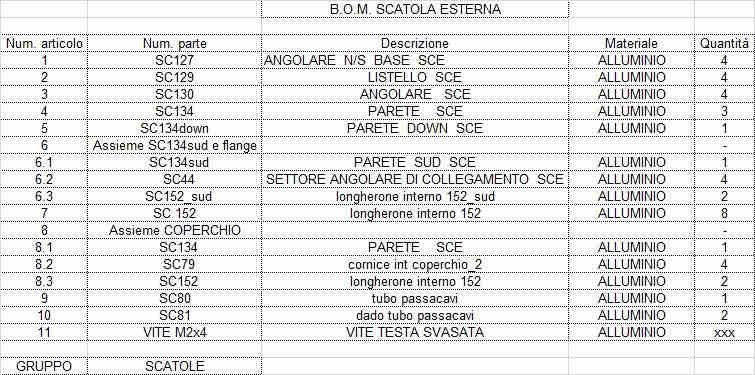 I particolari costruttivi nella