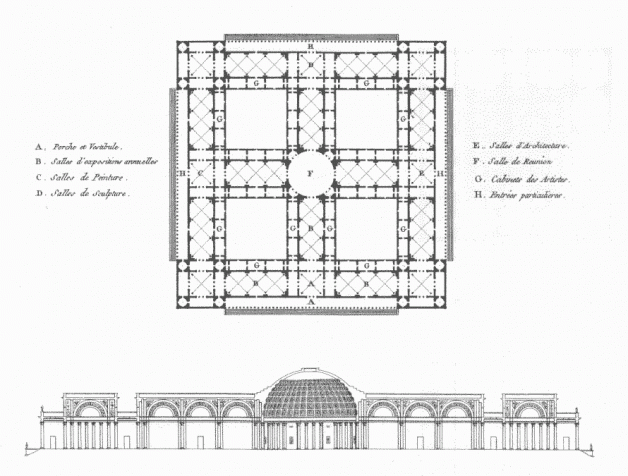 Jean-Nicolas-Louis Durand, Progetto per un museo, da