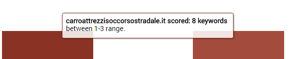 Muovendo il mouse sul grafico si vedono quante keywords sono posizionate nei primi posti per ciascun