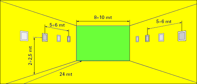 Disposizione dei diffusori a parete per una copertura di un locale di larghezza 8-10 m (Fbt) Per la sonorizzazione di corridoi, tunnel, marciapiedi passeggeri delle stazioni ferroviarie o