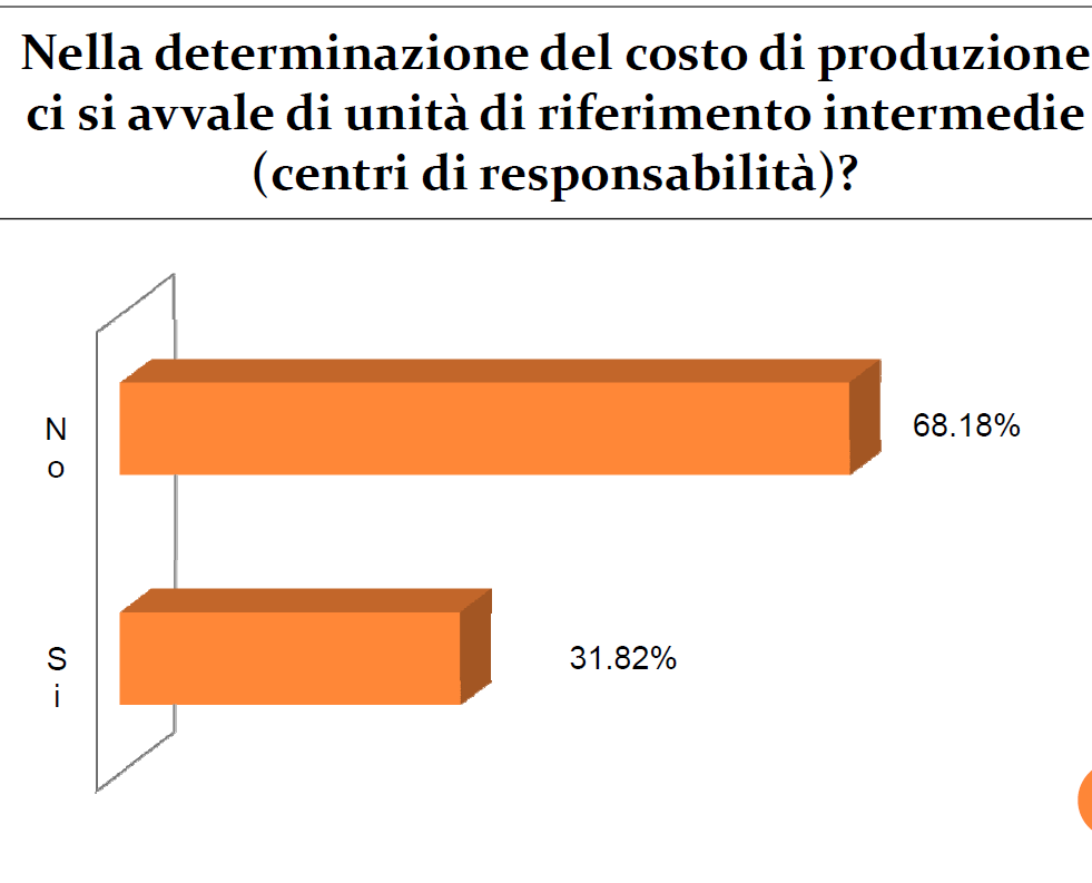 La diffusione degli strumenti di controllo di