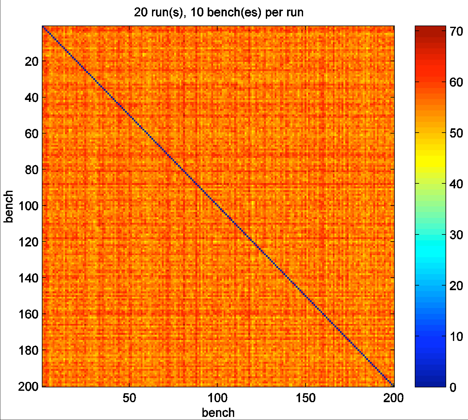 c 200 distinti semi Ogni seme produce sequenze random di 10^14 valori Ogni CPU un seme differente Caspur tra 0 e 99 ISS tra 100 e 199 Si