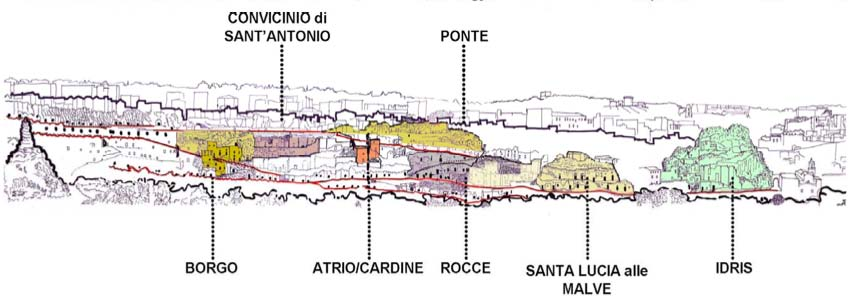 Fig. 4: Studio dei percorsi museali e delle aree di intervento del DEA Linea di azione del PISUS Soggetto beneficiario Altre amministrazioni coinvolte Target dell operazione Criteri di selezione