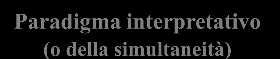 Paradigma interpretativo (o della simultaneità) Le aree del sapere infermieristico Le Scuole di pensiero dell