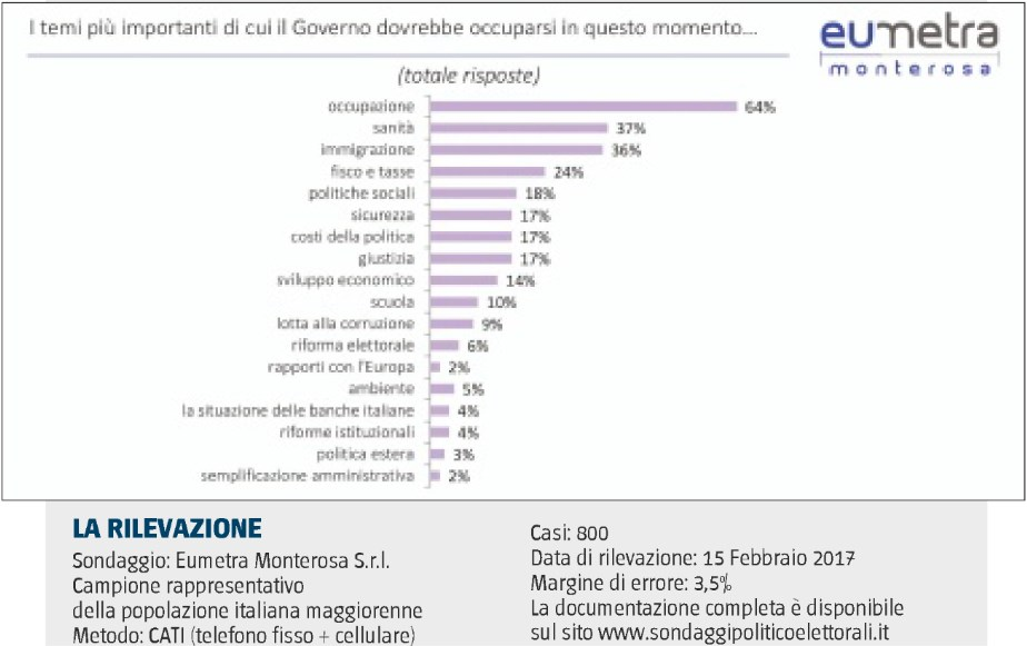 Tiratura 12/2016: 125.801 Diffusione 12/2016: 65.889 Lettori Ed. II 2016: 482.