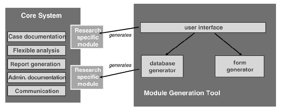 Generatore di Moduli Obiettivo:generare automaticamente moduli sulla base della terminologia di riferimento -interfaccia utente per accedere alla