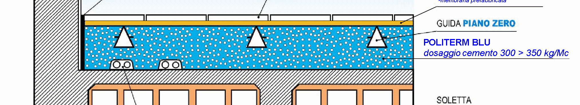 Posa di tramezzature in cartongesso: per eseguire la posa di tramezzature in cartongesso direttamente su massetti Piano Zero, confezionati con POLITERM BLU o con POLITERM BLU FEIN, si procederà alla