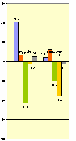 economica Fonte: ISTAT