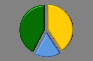 L impianto di Cassana e le sue fonti energetiche 5 Dal 1995, HERA ha avviato il Sistema Energetico Integrato