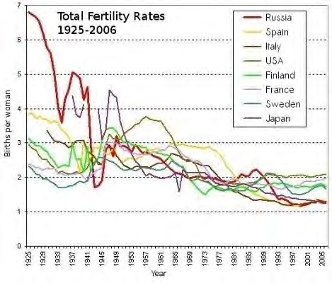 LA SOCIETÀ DI DOMANI Il crollo delle nascite Europa da 750 milioni (2015) a 650 (2100) Nel 2015 per la prima volta calo della popolazione italiana al netto dell immigrazione: -150mila abitanti Tasso