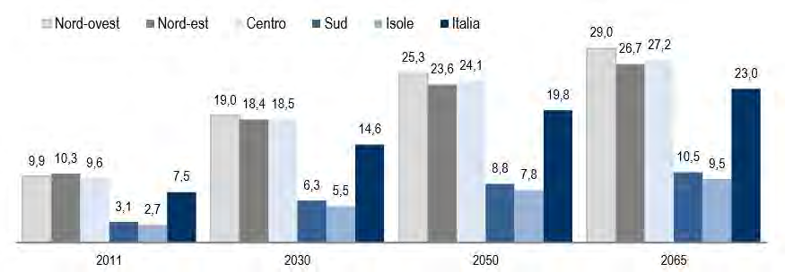 LA SOCIETÀ DI DOMANI Il contributo delle migrazioni Nel 2015 superato il milione di ingressi in Europa.