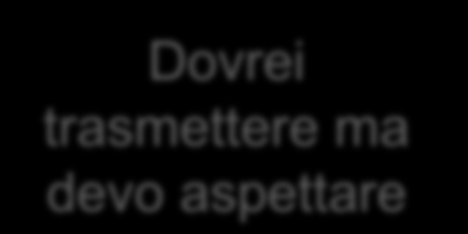 devo aspettare