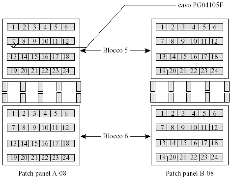 Armadio di piano Identificazione del cavo Una tabella delle permutazioni (rende possibile ricostruire il percorso del cavo da una certa posizione del permutatore al