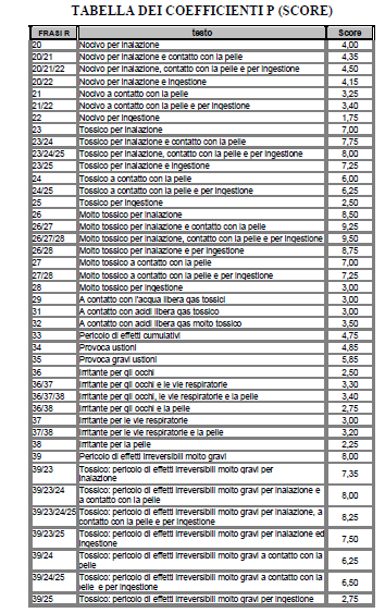 DOCUMENTO VALUTAZIONE