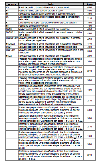 DOCUMENTO VALUTAZIONE