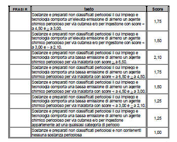 DOCUMENTO VALUTAZIONE DEI RISCHI Pag. 34