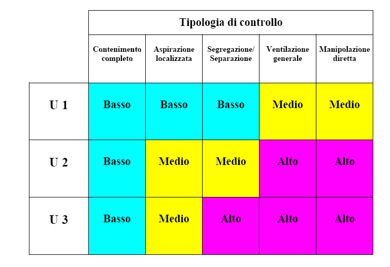 DOCUMENTO VALUTAZIONE DEI RISCHI Pag.