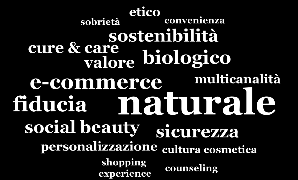 Importanza prevista dagli operatori circa le parole-chiave dei prossimi anni Emerge anche da parte degli operatori del mercato cosmetico, intervistati dal Centro Studi, un importanza sempre più