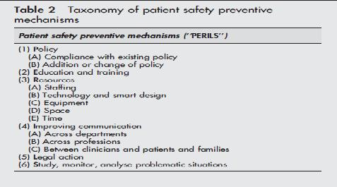 Esiti Prevenire:CULTURA Accertare Attività ed esiti Competenze Percezioni Team: competenze, fiducia, collaborazione, impegno Informazioni e comunicazioni Misure implementate e da implementare