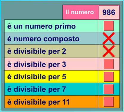 Saper leggere e scrivere i numeri Contare oggetti in un