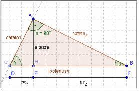 Euclide e gli enti fondamentali Un WebQuest per la scuola