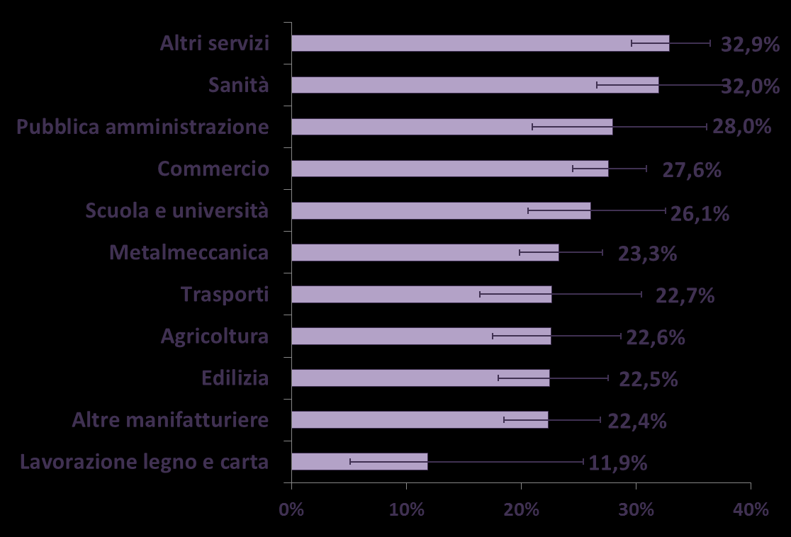 ATTIVITA