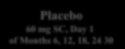 0 No previous IV and limited oral BP use Planned N = 1226 Denosumab 60