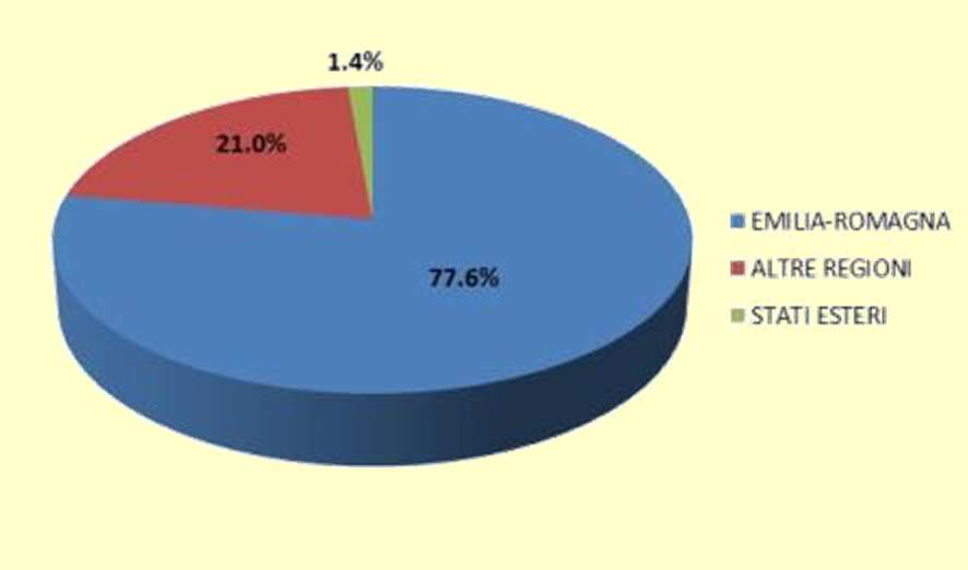 Aree geografiche di