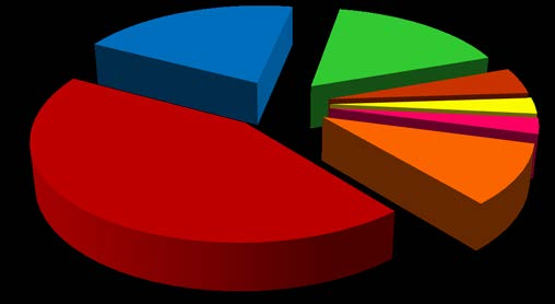 Classi dimensionali veicoli Imprese, addetti, veicoli, carico utile e trattrici per classi dimensionali (veicoli) Tab.