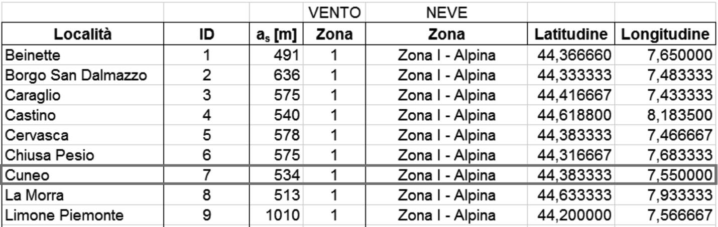 1. MODULO ANALISI Figura 15. 1.3. ANALISI DEI CARICHI Il foglio è strutturato secondo moduli che si ripetono a seconda del numero di solai selezionati.