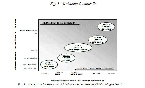 Bsc In Sanità: La complessità richiede prestazioni efficaci ed