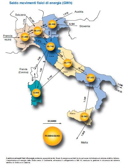 Flussi sulla rete di