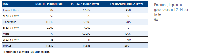 La struttura dell offerta: