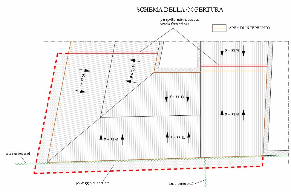 Piano di Sicurezza e Coordinamento Redatto