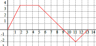 g r Moo circolare uniforme Traieoria: circonferenza di raggio R Moo periodico periodo: T (empo per compiere un giro compleo) frequenza 1 f = T (giri compiui nell unià di empo) velocià angolare ϑ π ω
