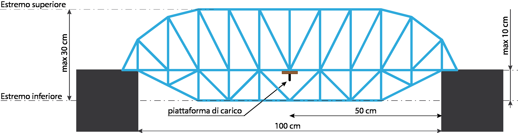 Regole costruttive - ponti reticolari Materiali Il ponte deve essere realizzato utilizzando preferibilmente spaghetti, bucatini, zitoni e lasagne.