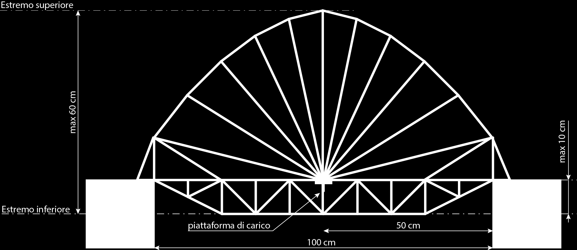 Regole costruttive - ponti ad arco o di fantasia Materiali Il ponte deve essere realizzato utilizzando preferibilmente spaghetti, bucatini, zitoni e lasagne.