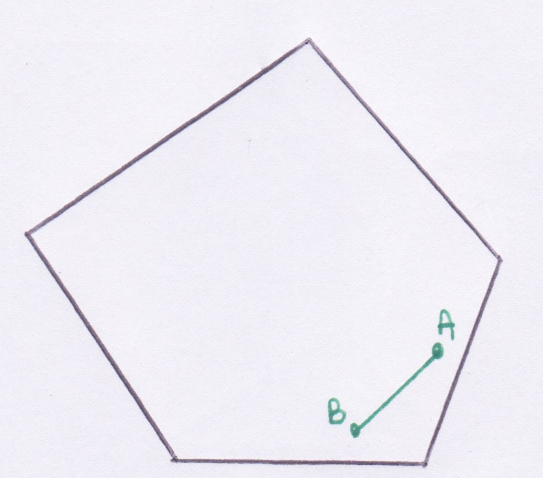 Convessità Un poligono è convesso se comunque presi due punti che gli appartengono il segmento che li congiunge è interamente contenuto in un poligono (scegliamo di utilizzare