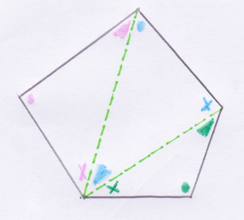 La somma degli angoli interni di tutti i triangoli,