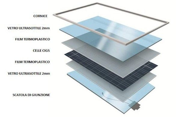 Composizione pannello fotovoltaico Un pannello fotovoltaico è composto da vari strati: