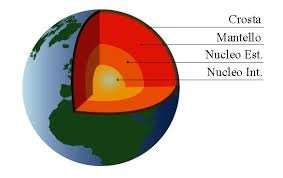 LITOSFERA 2) MANTELLO LITOSFERICO (parte solida)