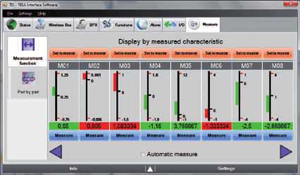 Tempo di acquisizione: 10 ms (tra 2 misure consecutive), 1 ms (finestra di sincronizzazione).