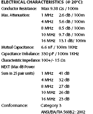 I pannelli di permutazione telefonica ad alta densità in Convenzione hanno le seguenti caratteristiche funzionali: struttura metallica in acciaio per montaggio a rack 19" (483