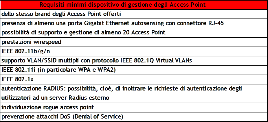 Gestione Access