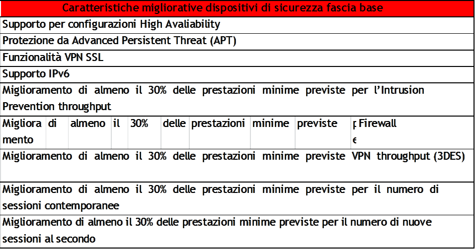 proposti da Telecom Italia sono Huawei di quattro differenti fasce: